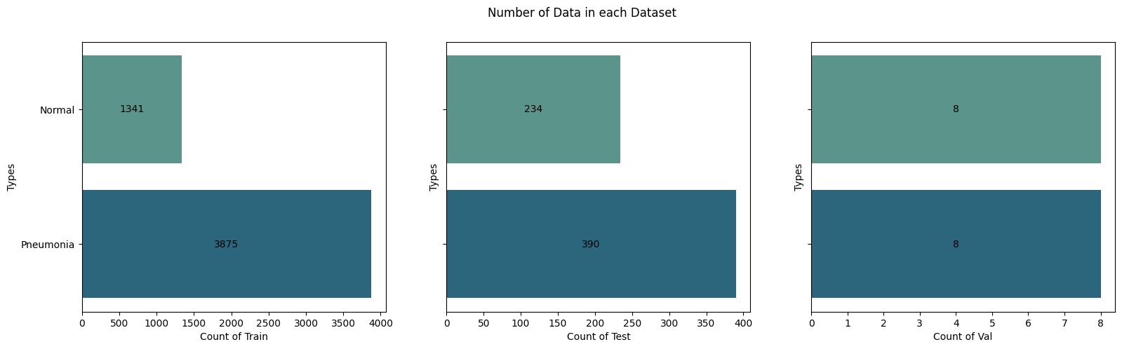 eda_trainTestValidate